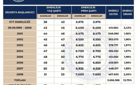 EMADDER’den Bursa’da emeklilik eşitsizliğine karşı birlik mesajı