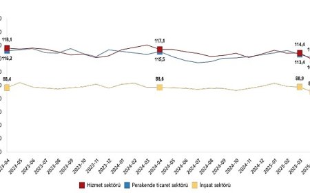 Hizmet, Perakende Ticaret ve İnşaat Güven Endeksleri, Nisan 2025