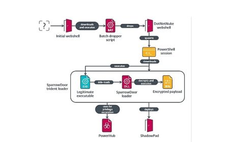 ESET yeni bir siber casusluk saldırısını ortaya çıkardı 