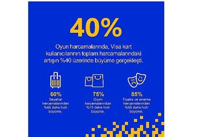 Visa verilerine göre ‘gaming’ Avrupa’da yükselişte
