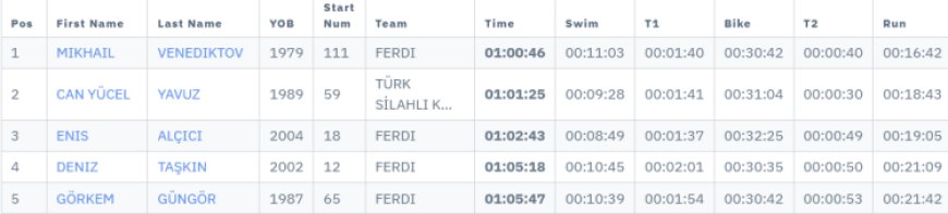 Mudanya’da Avrupa Triatlon Balkan Şampiyonası sona erdi