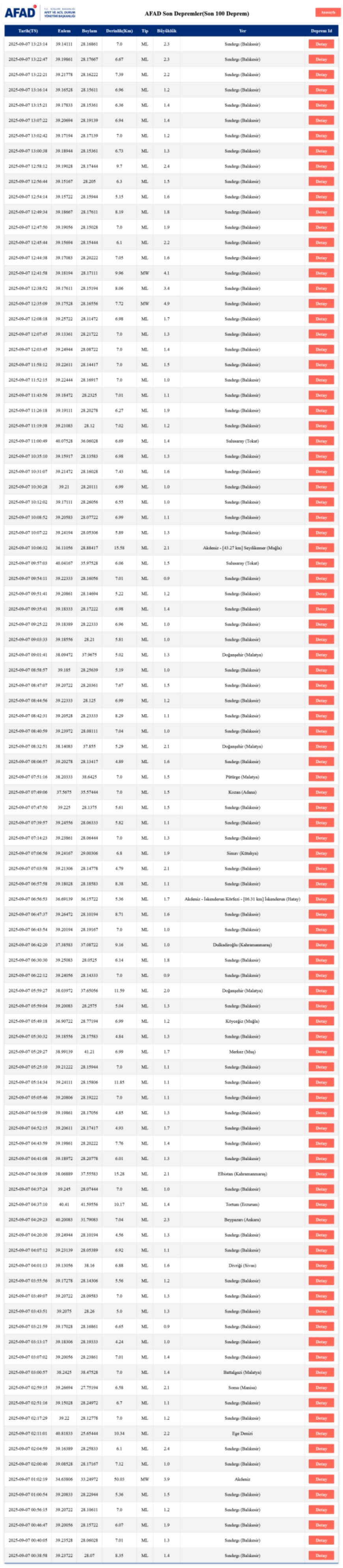 Balıkesir Sındırgı’da sismik hareketlilik sürüyor! Art arda depremler yaşanıyor